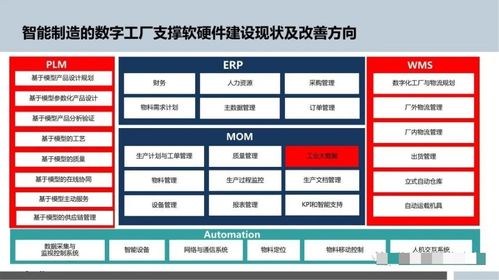 智能制造與數字文創 數字化工廠的雙輪驅動